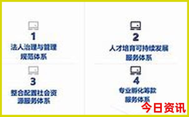 四川适合亲子自驾游最佳路线
