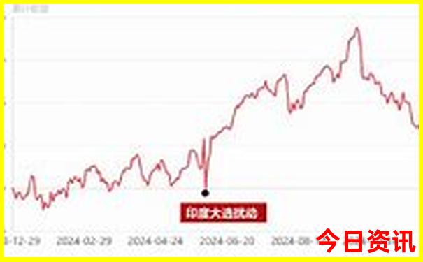 八月自驾游去哪里比较好