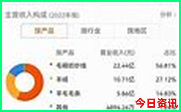重庆哪里最好玩值得推荐的地方